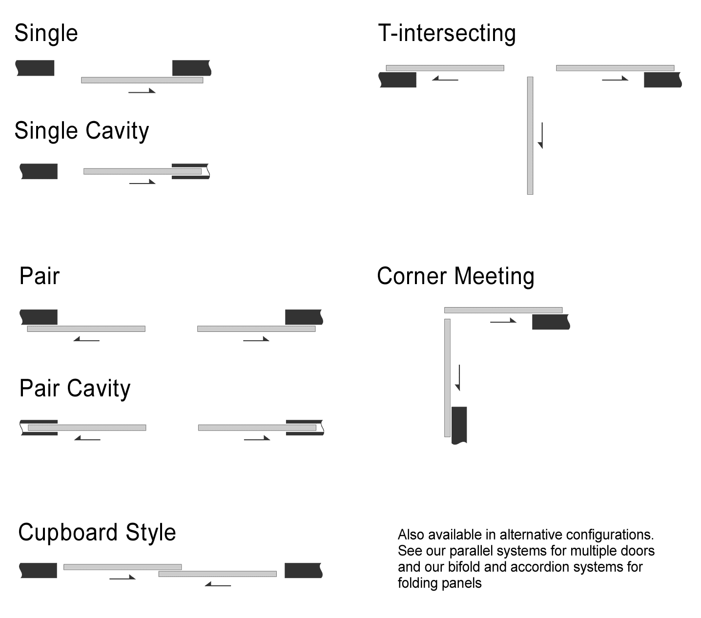 A100 Fixings Configurations