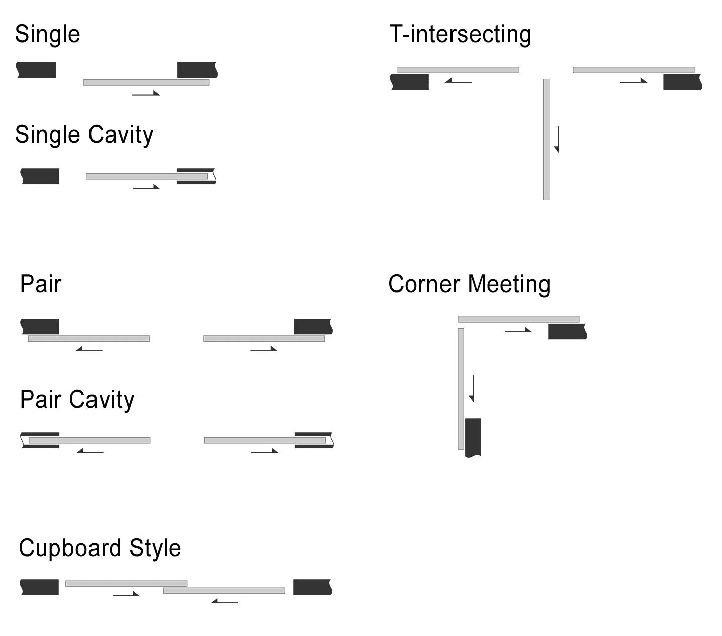 A100 Fixings Configurations